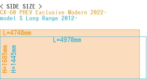 #CX-60 PHEV Exclusive Modern 2022- + model S Long Range 2012-